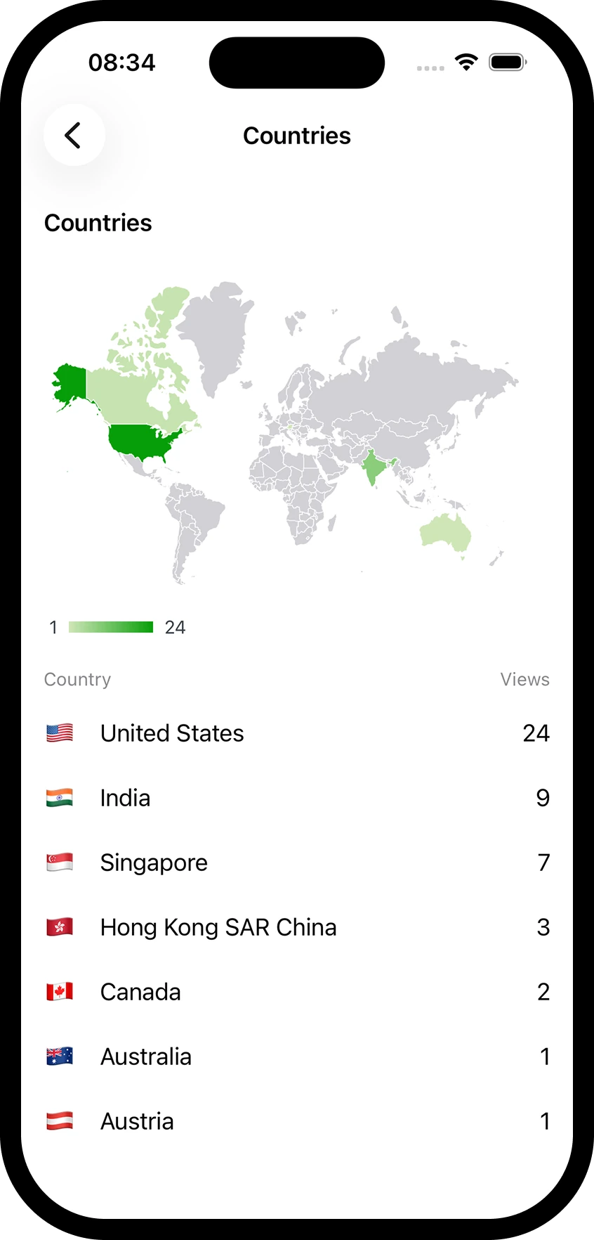 Countries in full