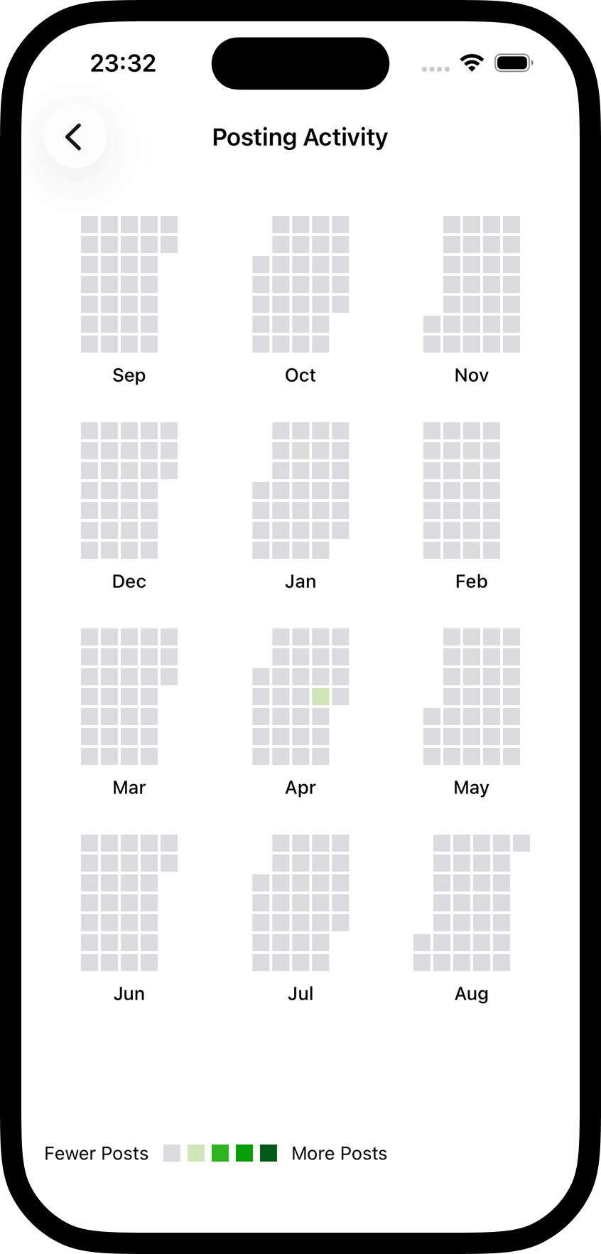 Posting activity in full