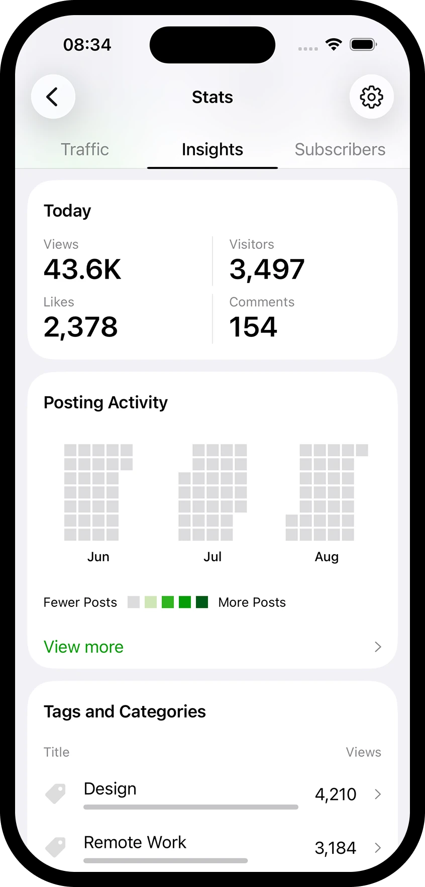 Today's stats in Insights