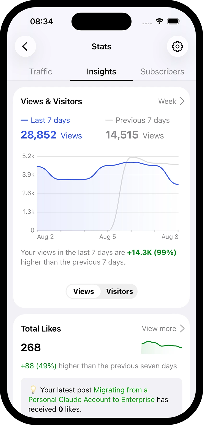 The Insights tab with the Views and Visitors card
