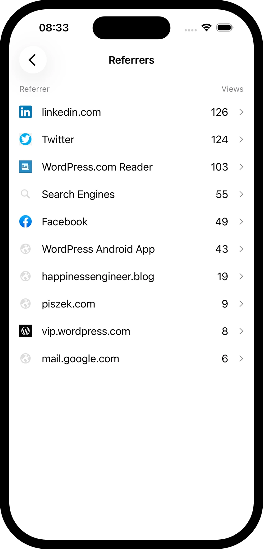 Referrers in full