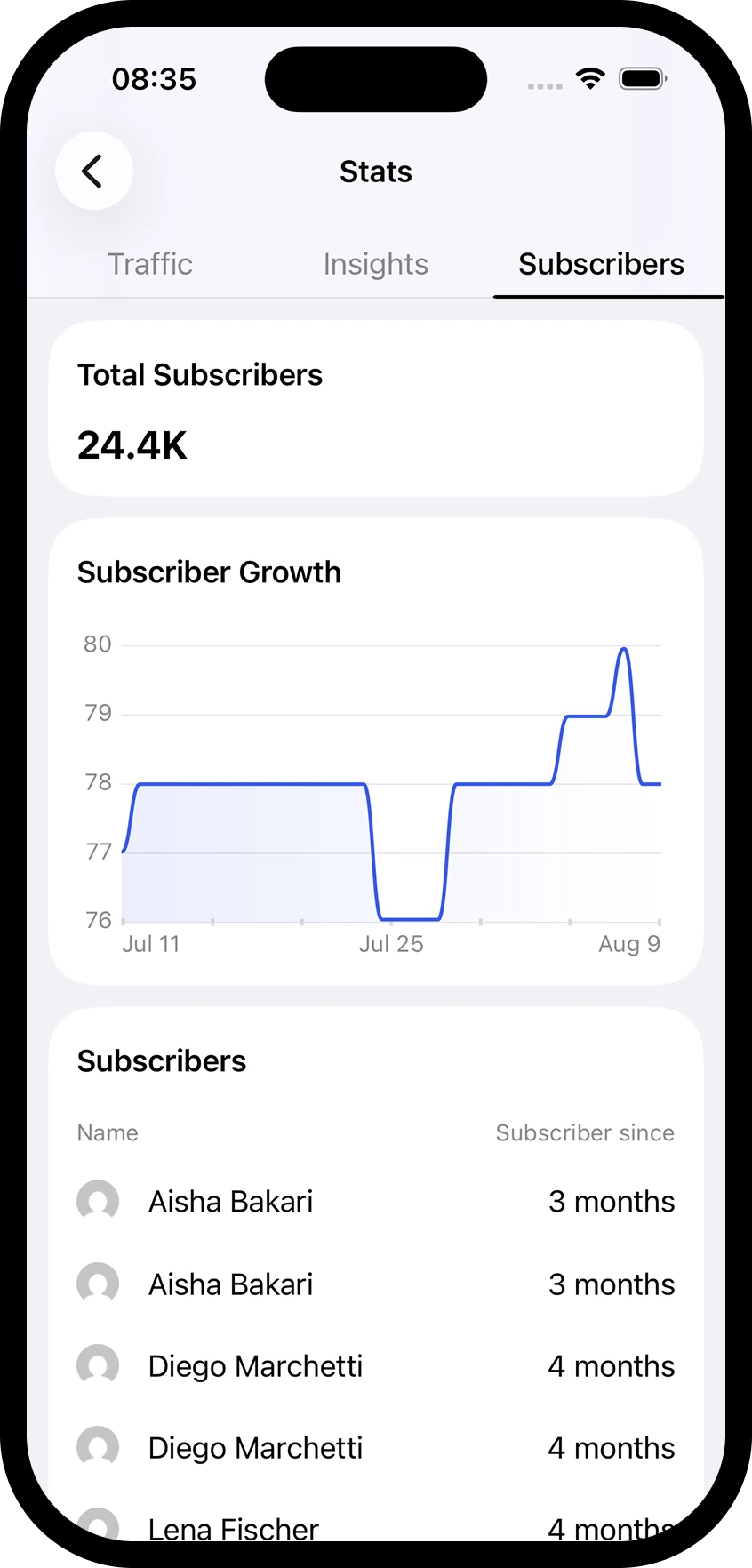 The Subscribers tab with growth over time