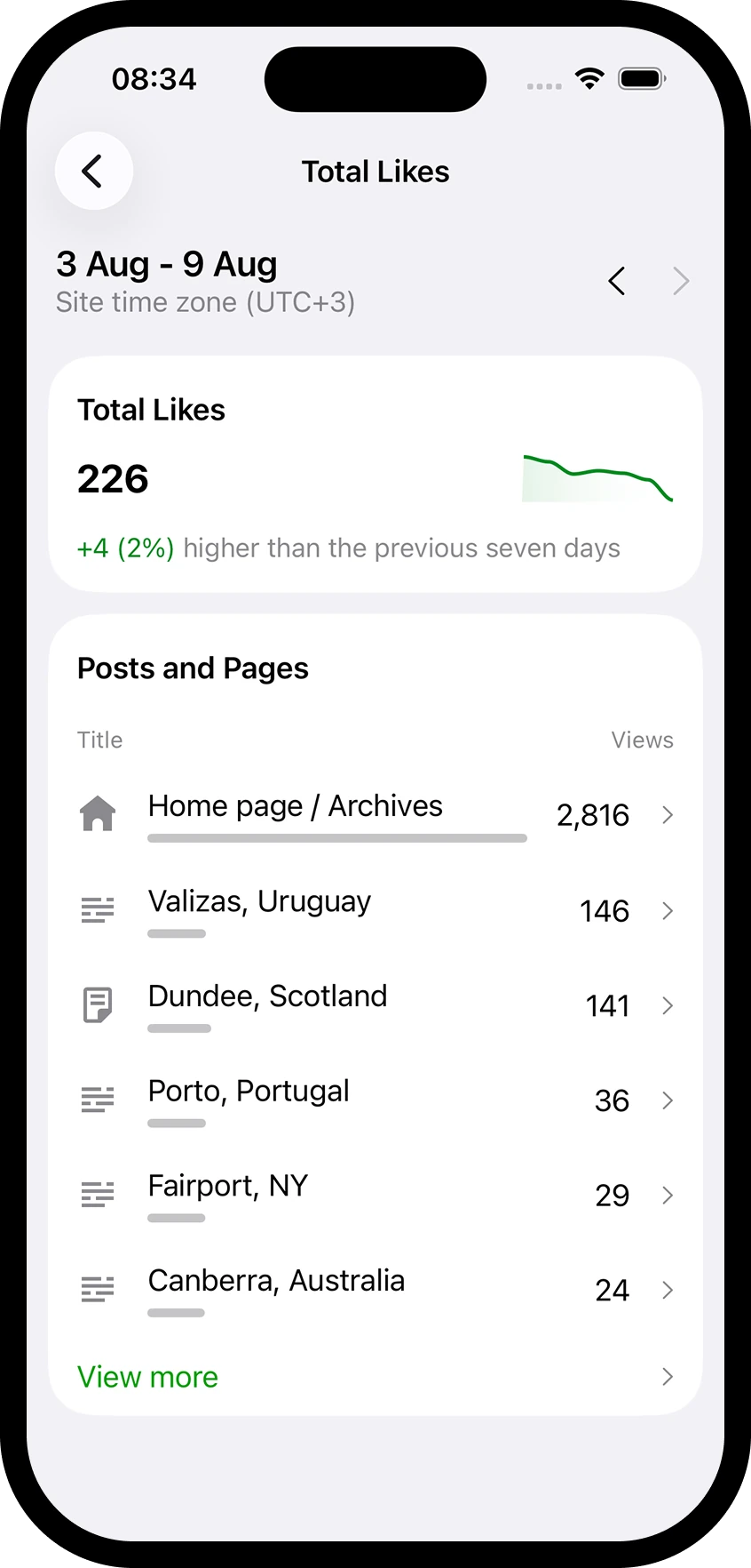 Total likes in full