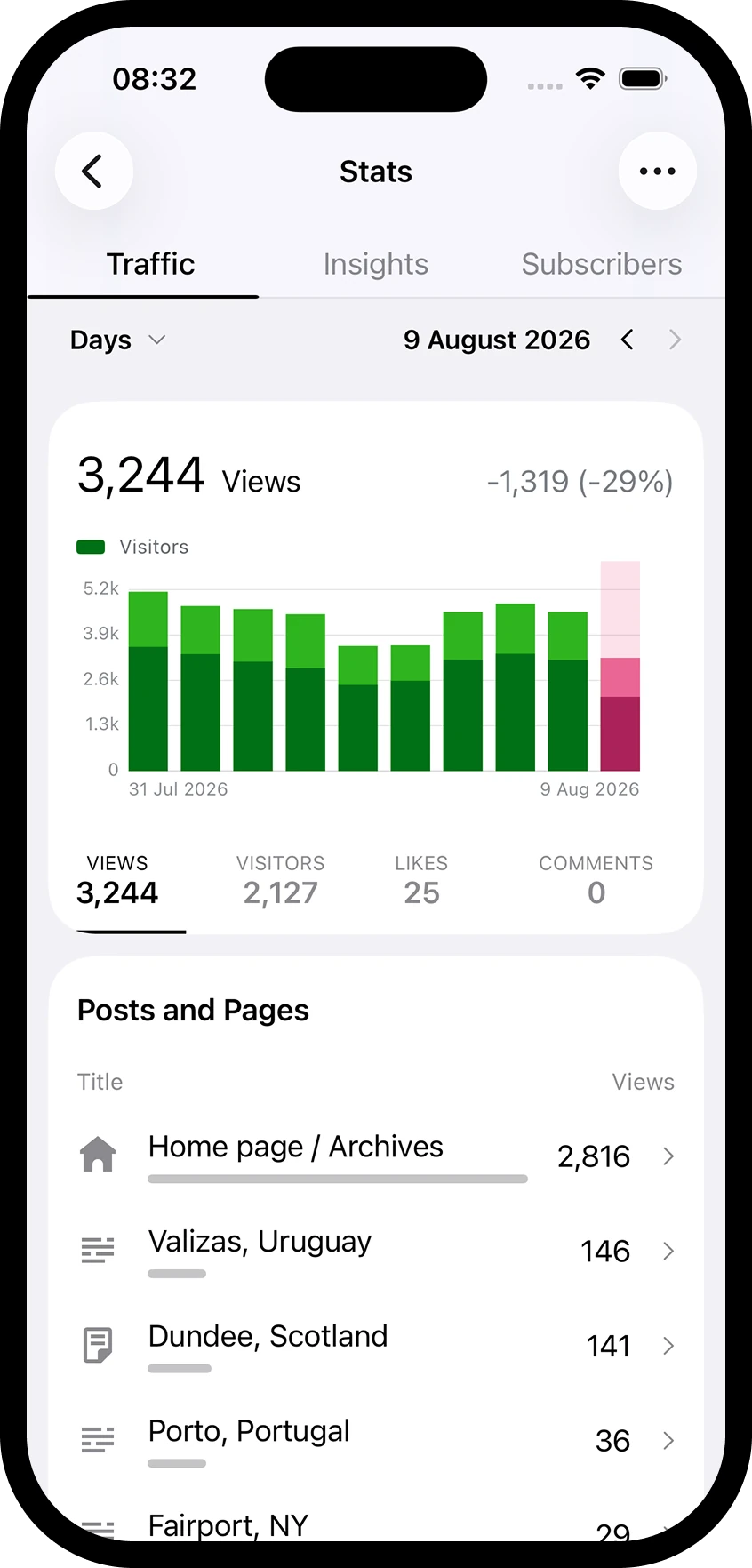WordPress/Jetpack Stats