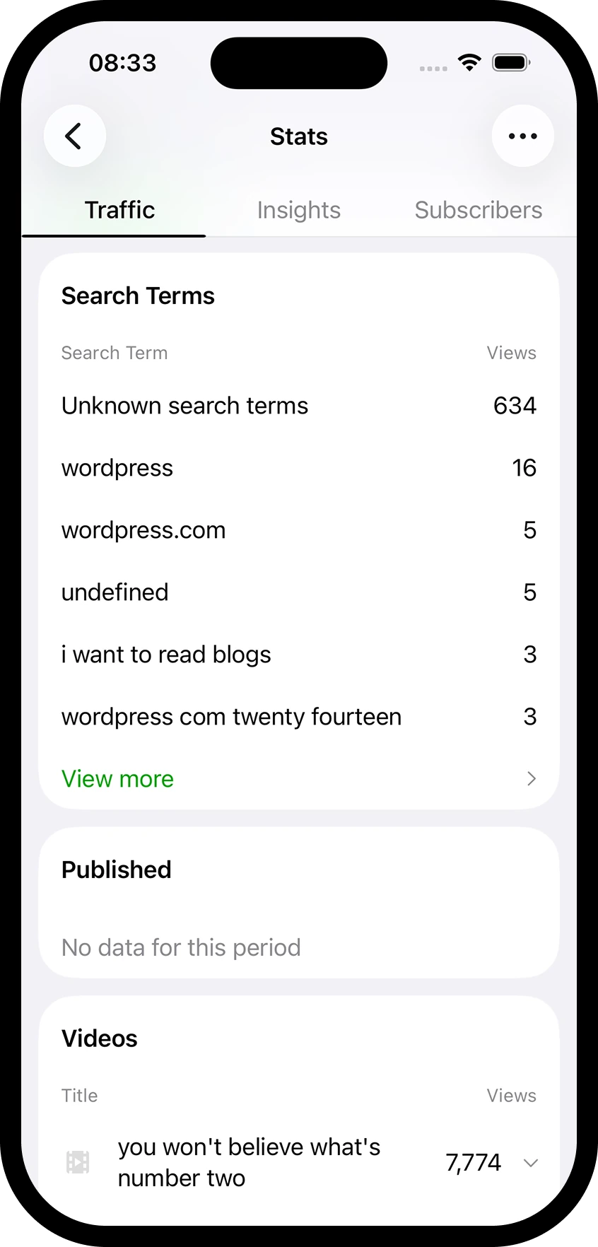 Search terms driving traffic